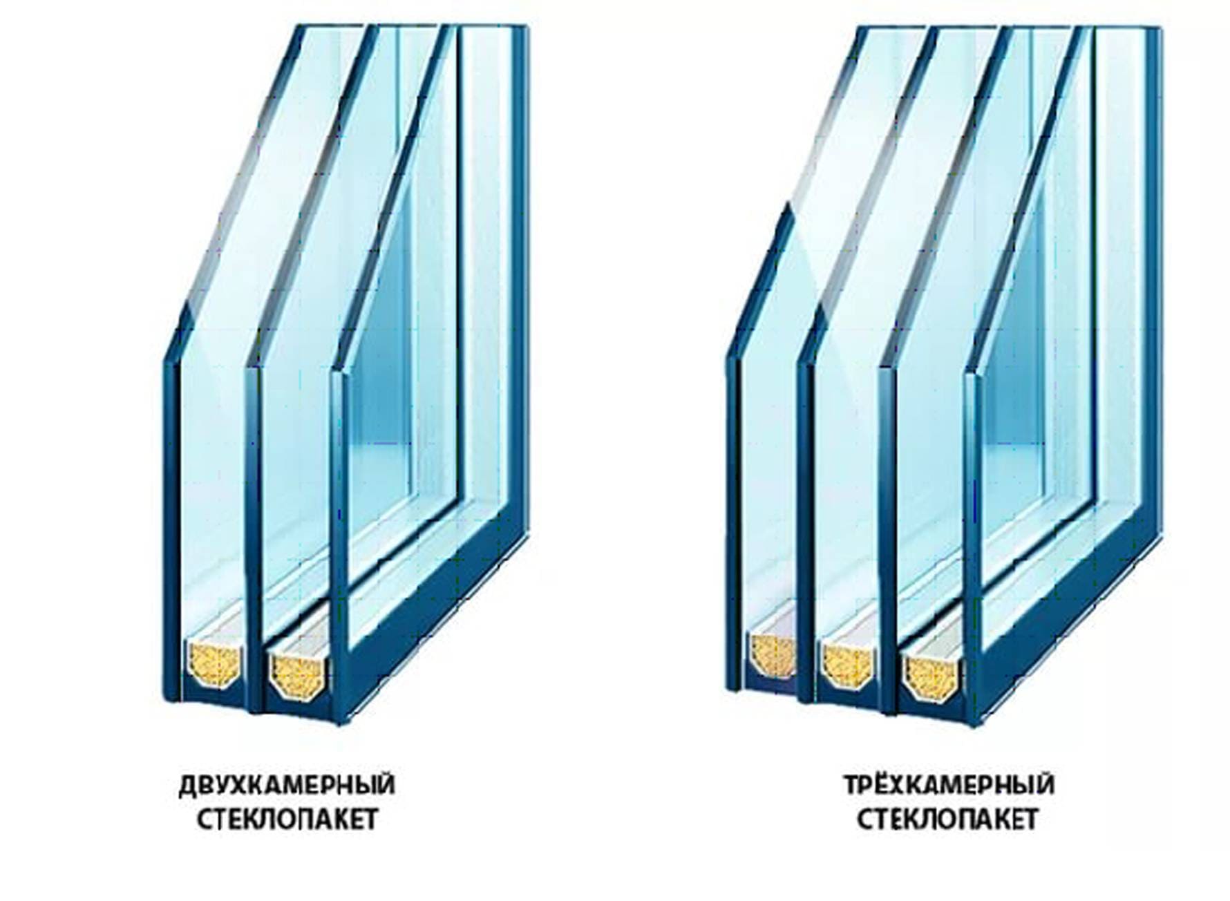Пример двухкамерного и трехкамерного стеклопакетов